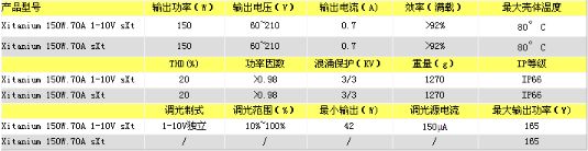 物所超值的1-10V調(diào)光電源