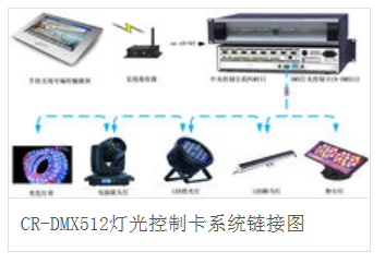 CR-DMX512燈光控制卡系統(tǒng)鏈接圖