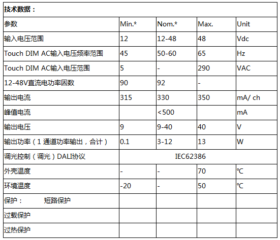 DALI-S1L350C-0技術(shù)數(shù)據(jù)