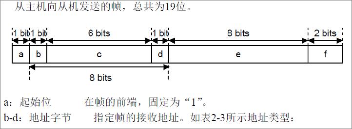  DALI協(xié)議概述