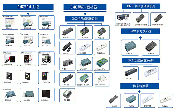 歐切斯DMX系列產(chǎn)品