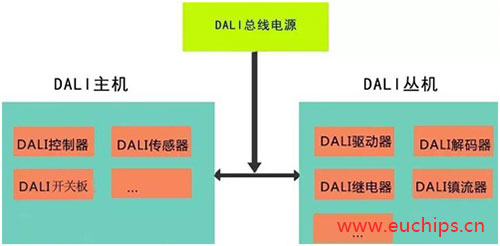 dali系統(tǒng)