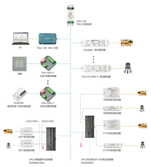 DALI控制系統(tǒng)