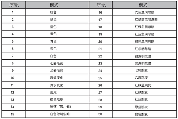 DMX控制器內(nèi)置模式