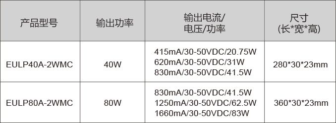 參數(shù)一覽