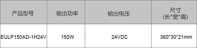 5合一恒壓調(diào)光電源參數(shù)表