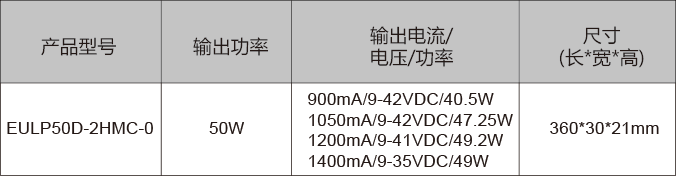 DALI恒流調(diào)光調(diào)色溫電源參數(shù)表